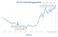 Mortgage Rates Today: What's Really Happening with 30-Year Fixed and Refinance