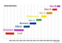 Gen Z Years: The Real Range (And Why You're Probably Wrong)