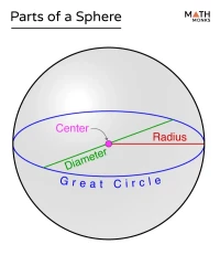 The Sphere Las Vegas: Wizard of Oz, Groundbreaking Shows, and The Visionary Schedule