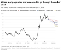 Mortgage Rates Today: Unlocking New Possibilities for 30-Year & Refinance