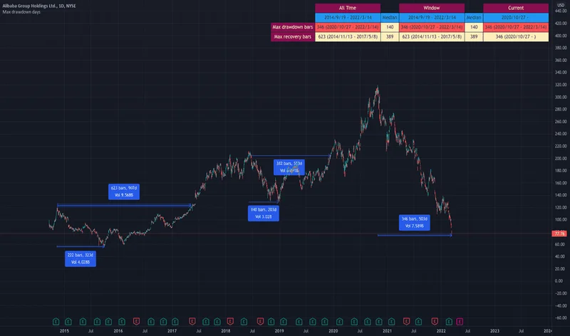 BABA Stock: Why Analysts Can't Agree & What's Next