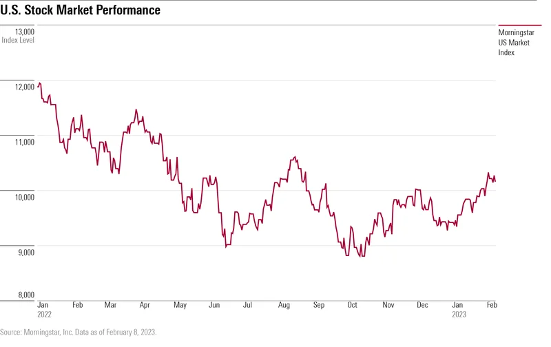 Stock Market on Thanksgiving: Does It *Actually* Close?