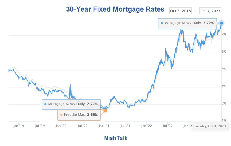 Mortgage Rates Today: What's Really Happening with 30-Year Fixed and Refinance