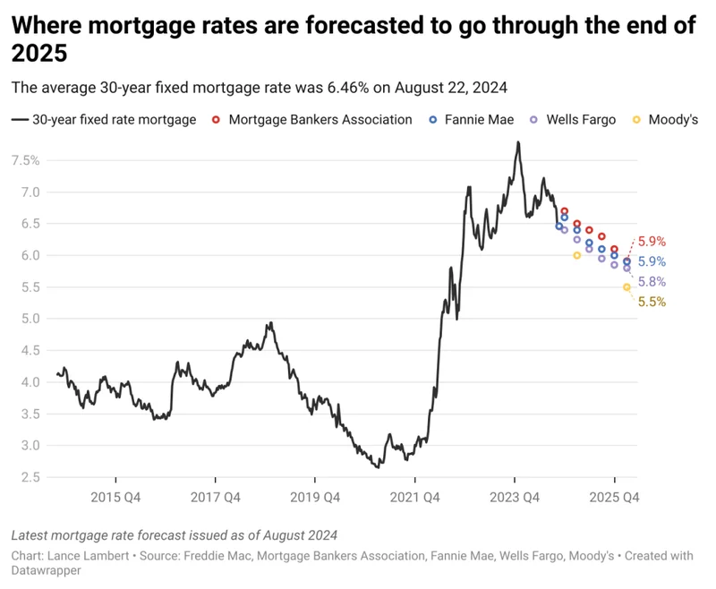 Mortgage Rates Today: Unlocking New Possibilities for 30-Year & Refinance