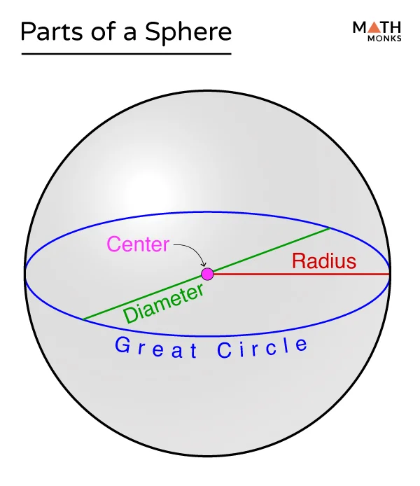 The Sphere Las Vegas: Wizard of Oz, Groundbreaking Shows, and The Visionary Schedule